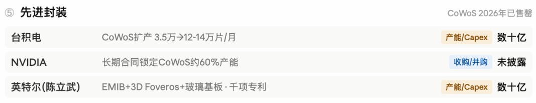 从徐翔到顶级机构：揭秘做空英伟达背后的统一盈利逻辑