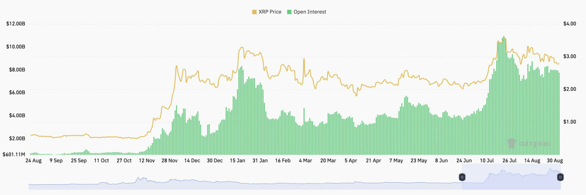 XRP期货未平仓合约变动情况