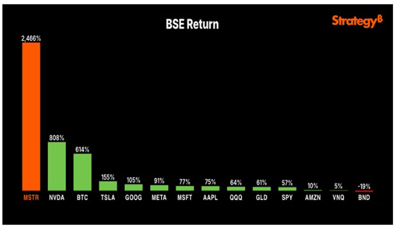 比特币(BTC)财库公司的崛起与风险关系分析