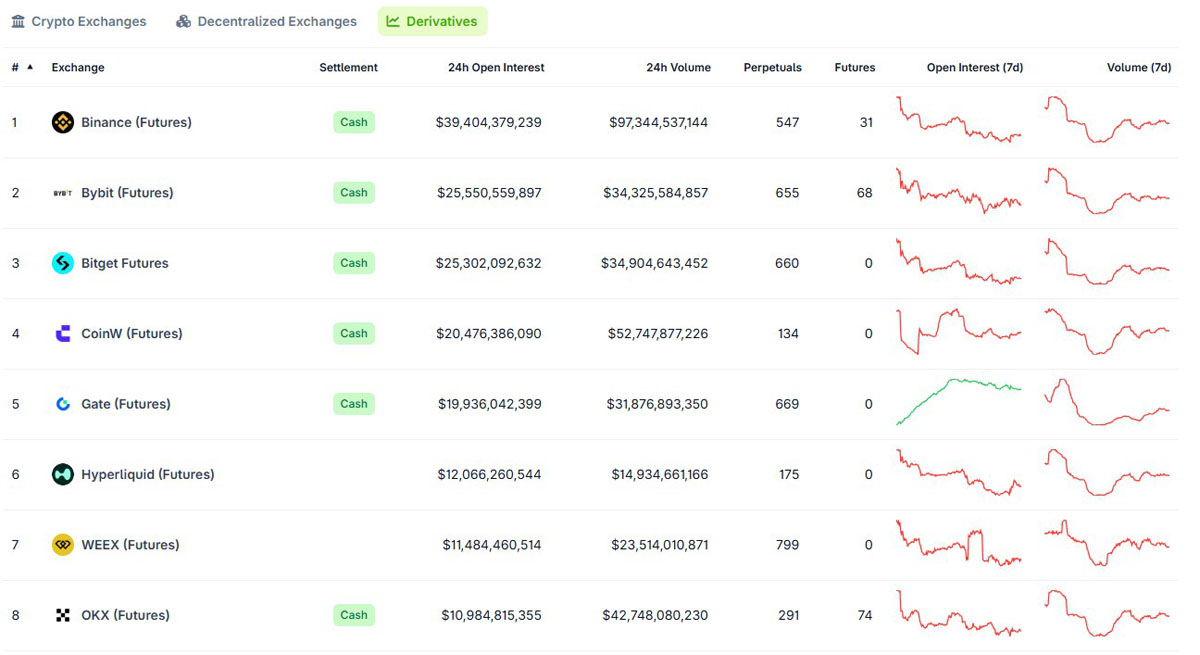 比特币持有者七年坚守后清仓：抛售6000万美元BTC，转身豪赌2.82亿美元做多以太坊（ETH）