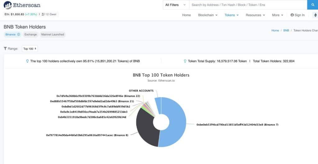 投资币安币(BNB)安全吗?这些风险你不可不知