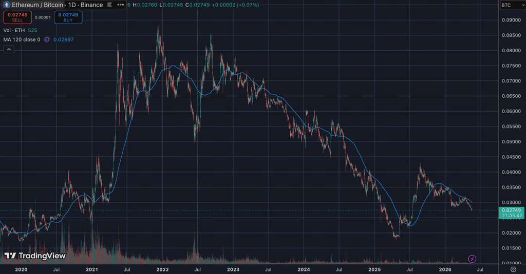 ETH/BTC汇率为何持续走弱