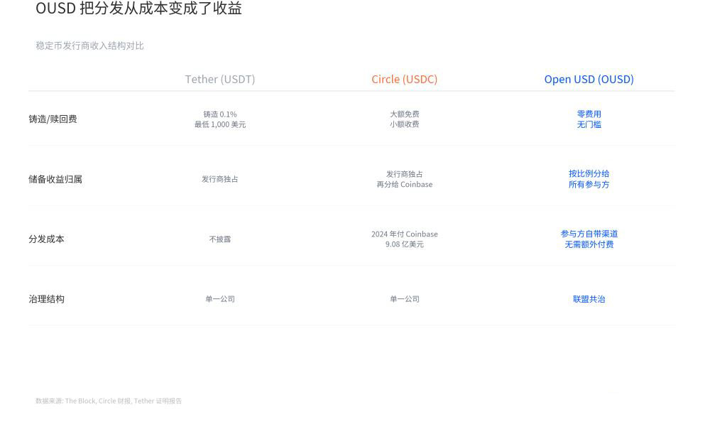 跌了一个月，Circle 为什么紧张？