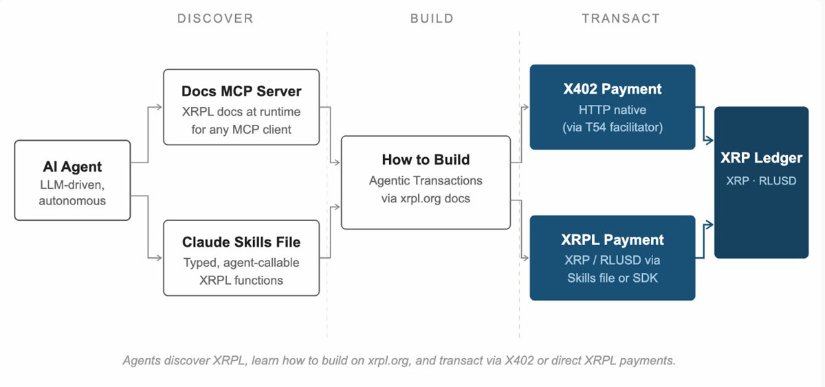 XRPL AI套装助力，瑞波币价格反弹可期！
