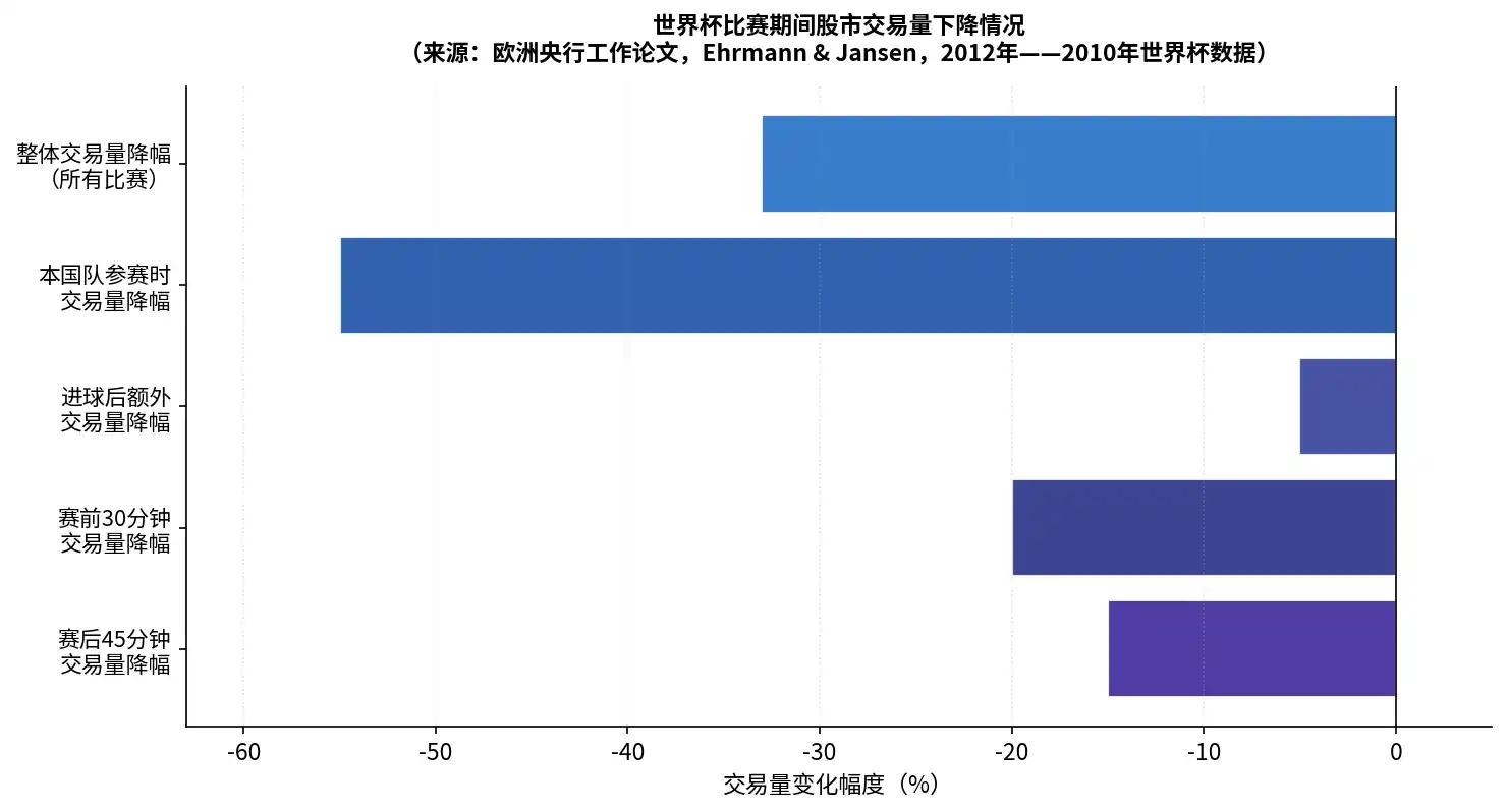 「世界杯魔咒」的成因