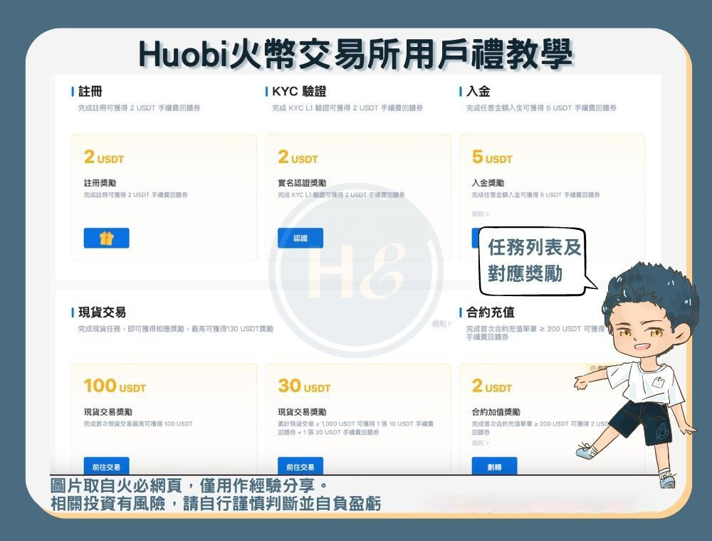 火币推荐码优惠总览