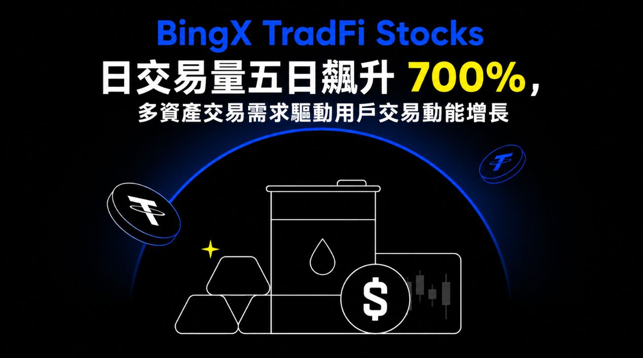 BingX TradFi Stocks 日交易量五日飙升 700%，多资产交易需求暴增
