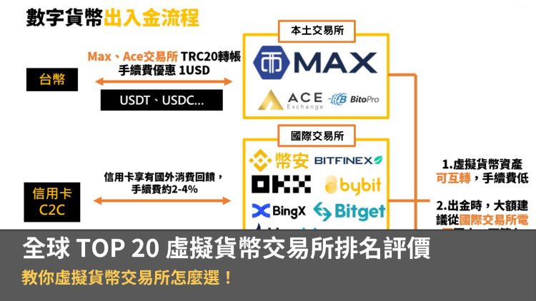 2025年全球虚拟货币交易所TOP20深度评测与选购指南