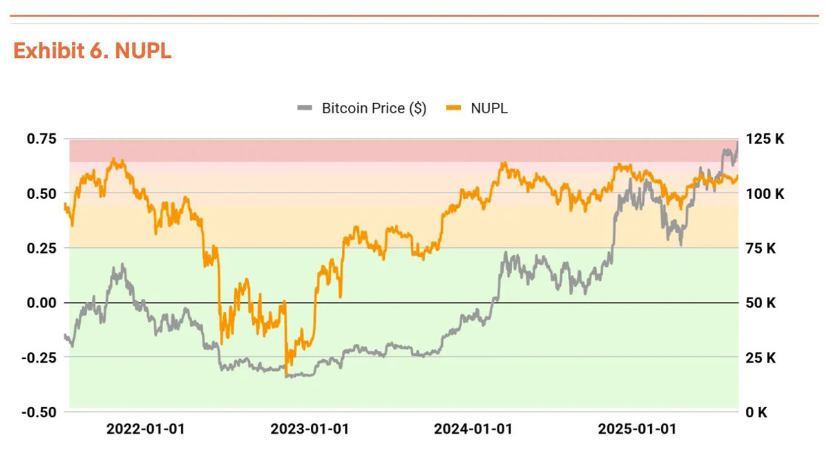 Q3比特币（BTC）估值报告：三大驱动力推动上涨，机构预测目标价19万美元