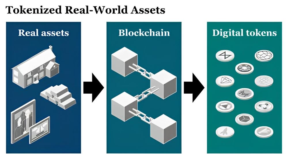 资产代币化全景解析：重塑全球投资格局的关键趋势