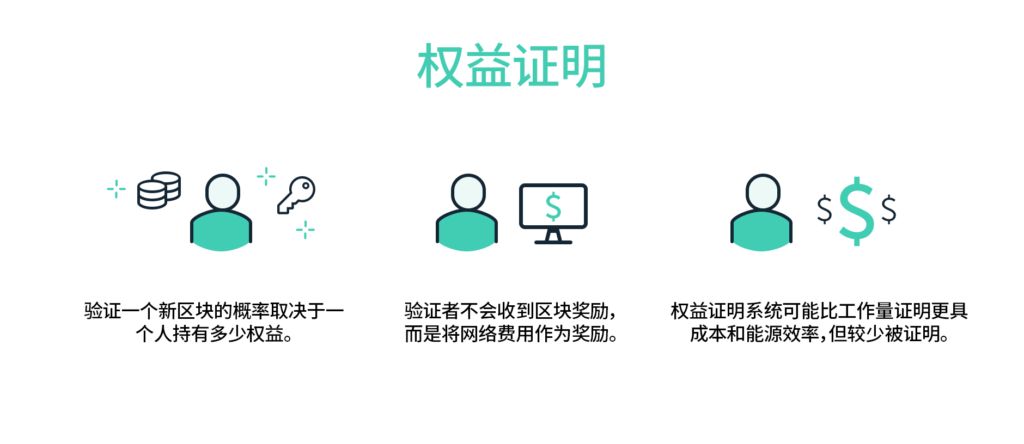 什么是以太坊权益证明？如何运作？一文了解