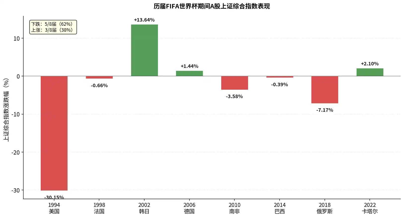 从数据看「世界杯魔咒」_图2