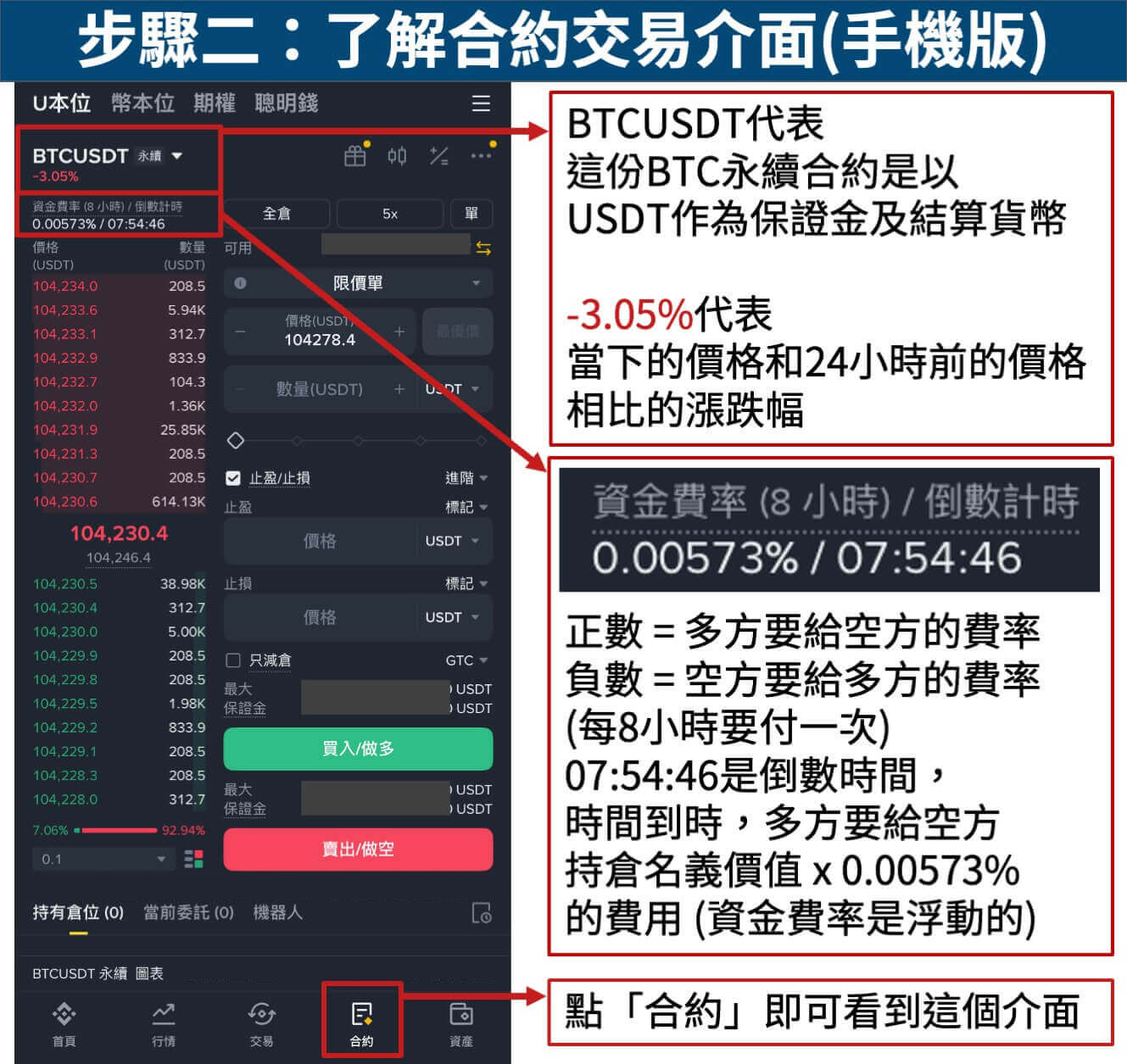 步骤二：了解合约交易介面