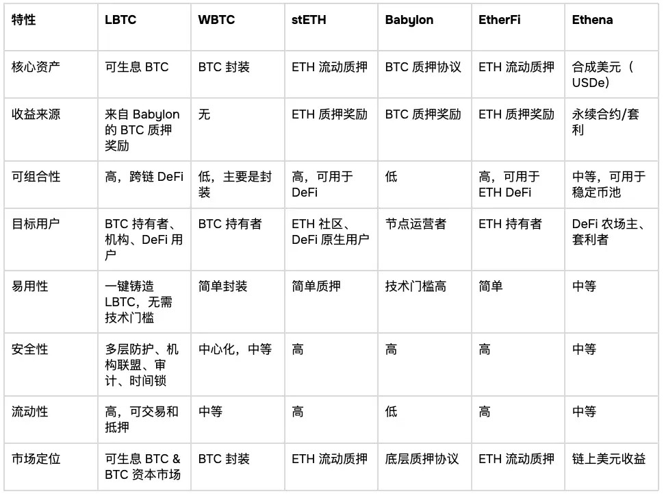 比特币资本市场化：链上金融的下一个周期引擎