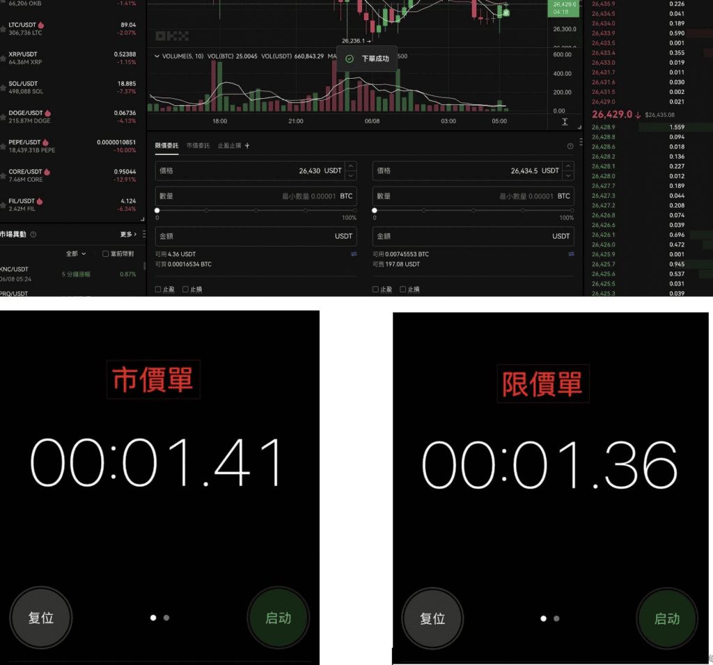 现货交易