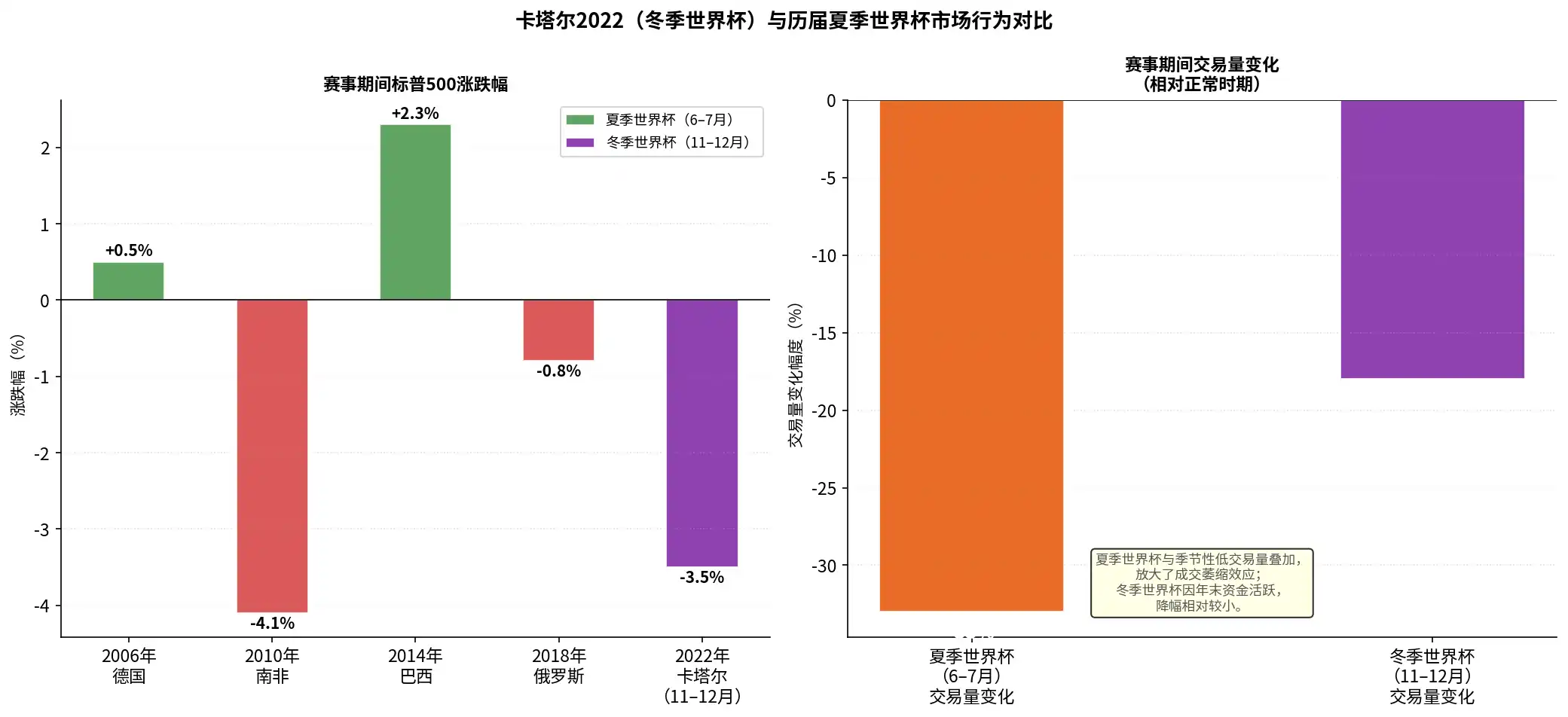 「世界杯魔咒」的成因_图3