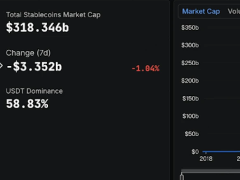 2026 Crypto格局重塑：资金由链内博弈转向传统核心资产配置