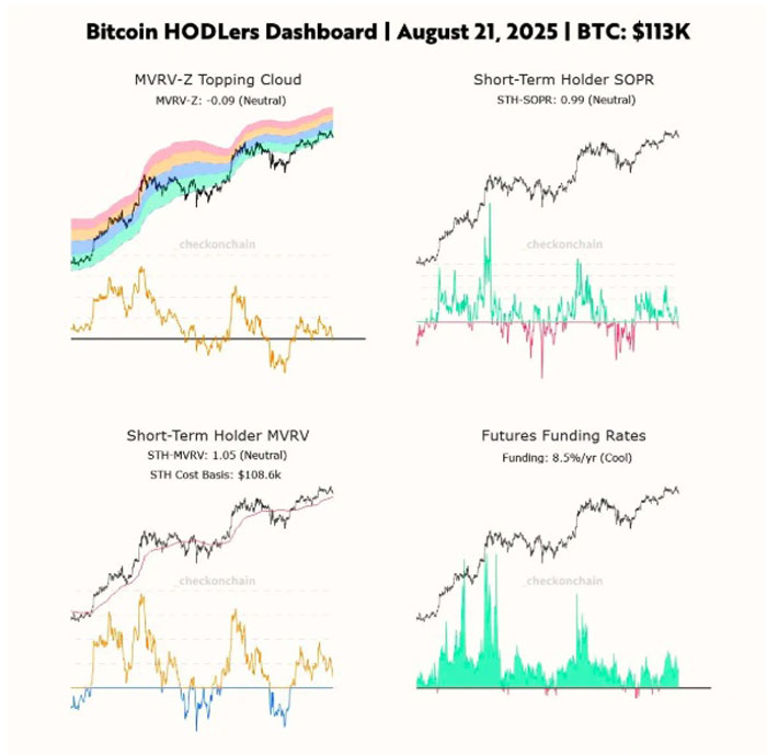 比特币(BTC)回调 本轮周期要结束了吗