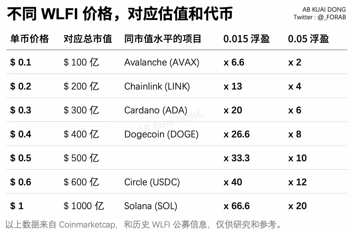 特朗普家族最核心代币明日上线——应该值多少钱?
