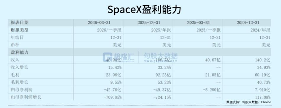 SpaceX何时抄底