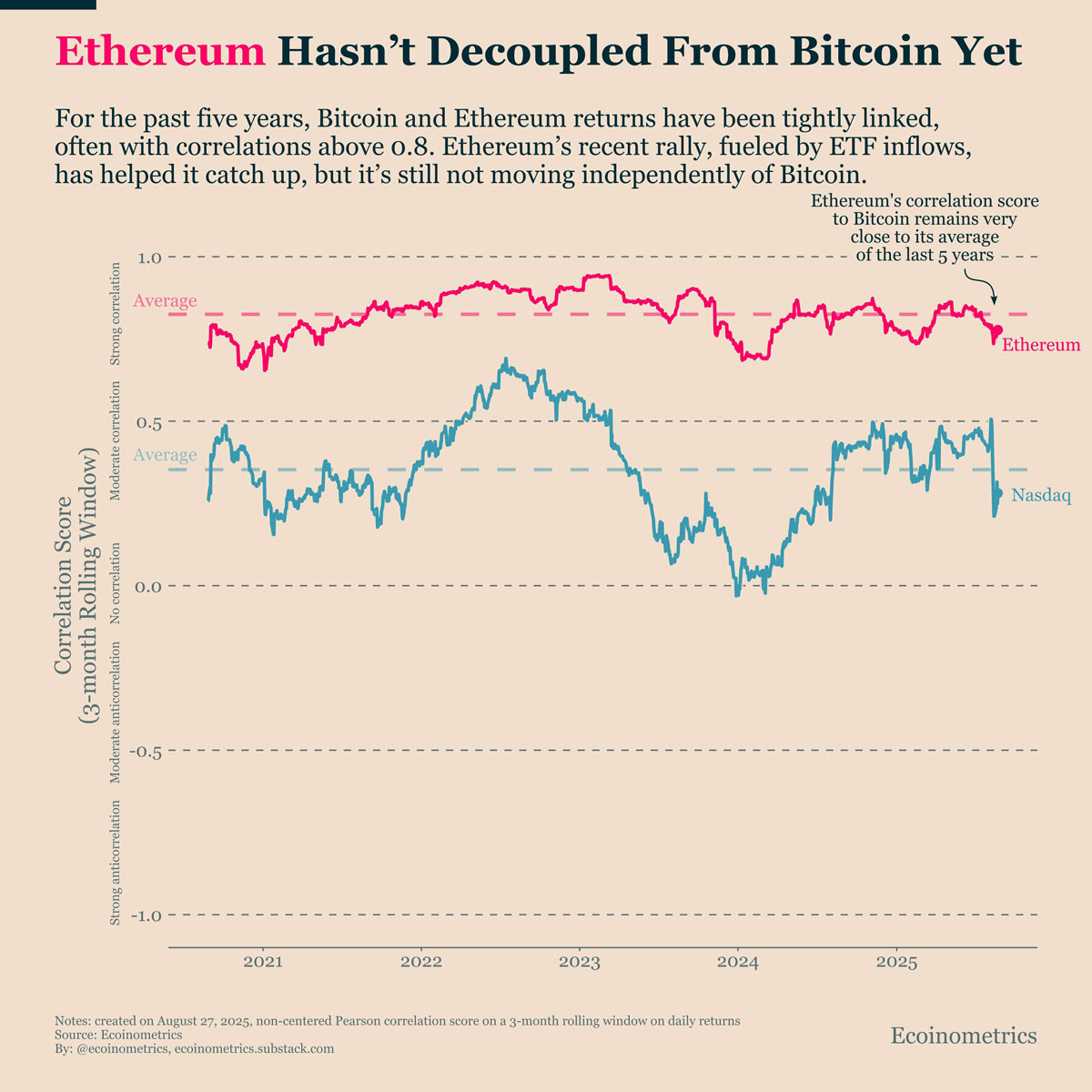 以太坊(ETH)或将“多年看涨”,分析师称喇叭形态目标价达1万美元 一文详解