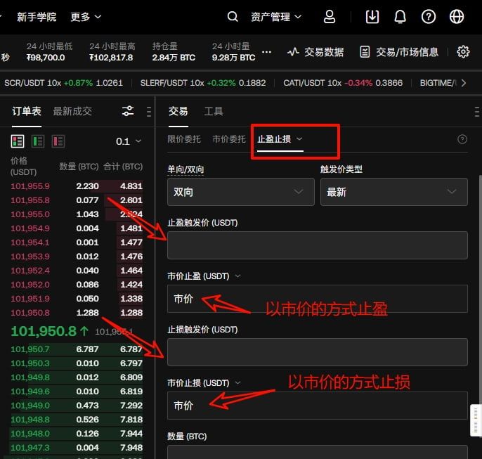 理解杠杆和期货交易风险