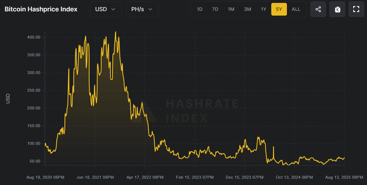 Jack Dorsey的Block目标让比特币（BTC）挖矿设备达到10年生命周期