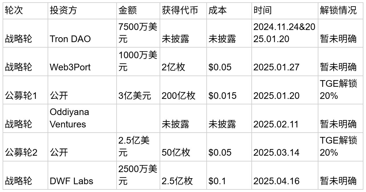 WLFI生态与代币经济介绍