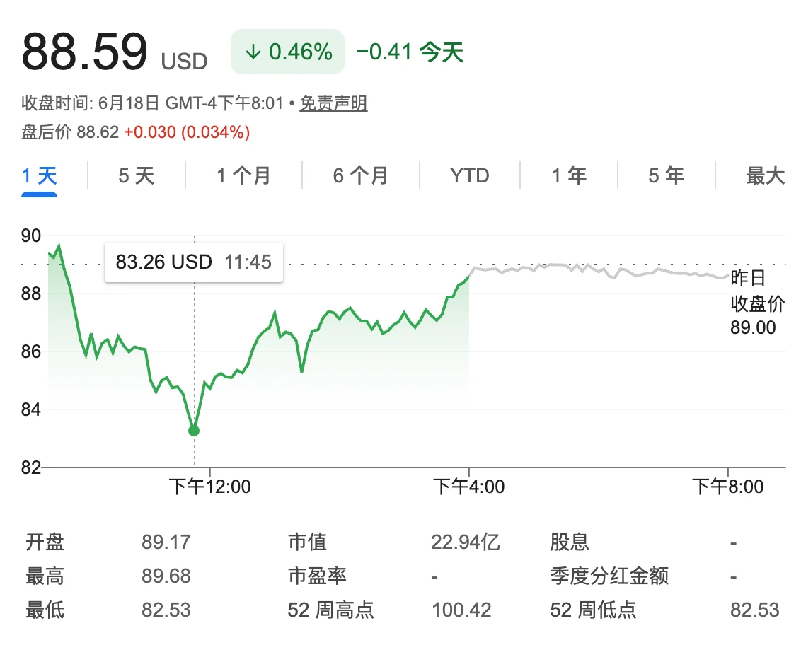 STRC脱锚11%，Strategy的永动机还转得动吗？_图2