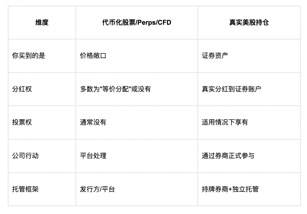 买 NVIDIA 的价格，和持有 NVIDIA 股票，不是一回事