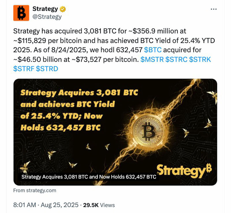 Strategy在比特币(BTC)价格跌至11.2万美元时买入3.57亿美元