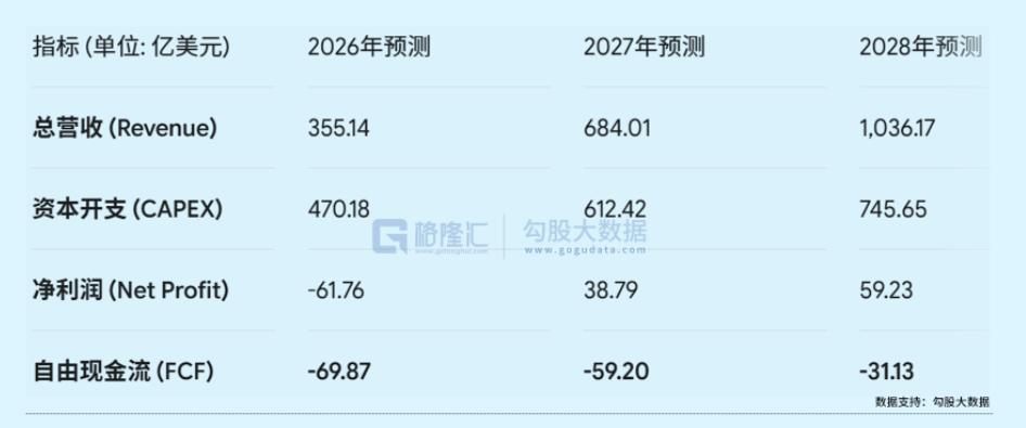 SpaceX何时抄底