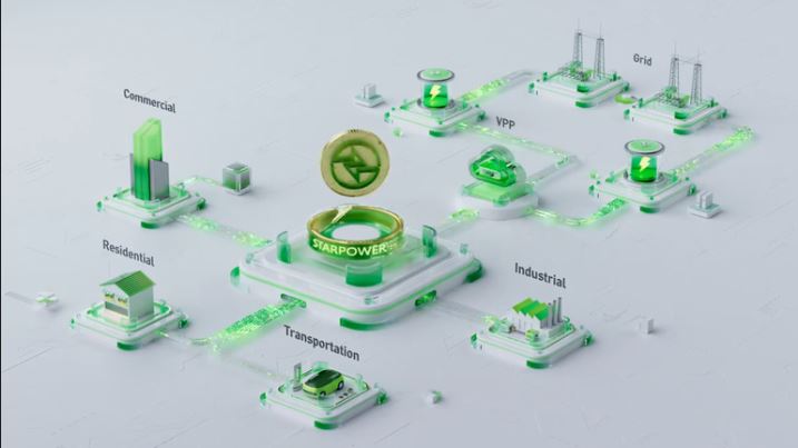 Starpower(STAR)深度解析：构建AI驱动的DePIN能源网络与投资价值分析