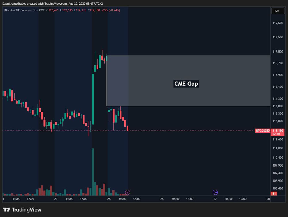 比特币(BTC)牛市会在111,000美元结束?本周需关注的BTC五大要点