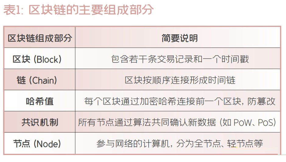 稳定币的技术集成与稳定机制研究