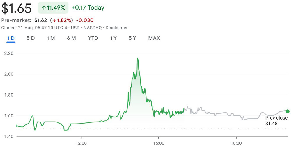香港建筑公司股价因4.83亿美元比特币（BTC）财库押注而飙升