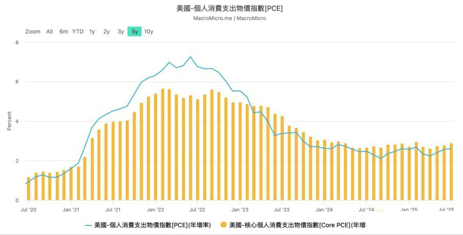 BTC第四波攻势介绍