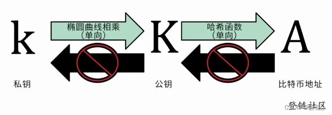 解析HD钱包核心：BIP32、BIP39与BIP44协议详解
