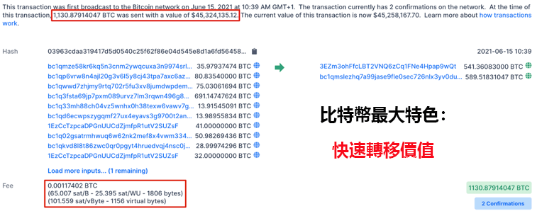 一文详解比特币的价值