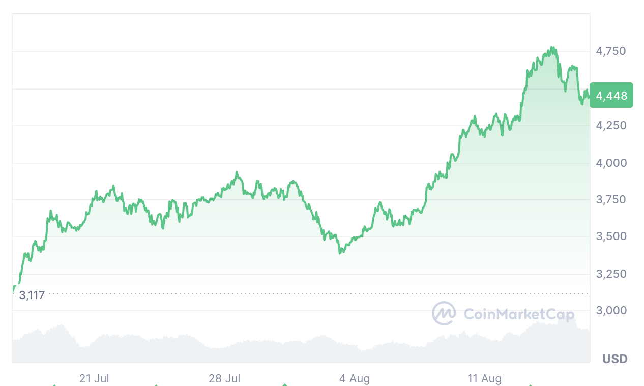 Cryptocurrencies