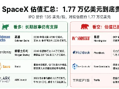 SpaceX千亿融资引争议：1.77万亿估值究竟是否合理？