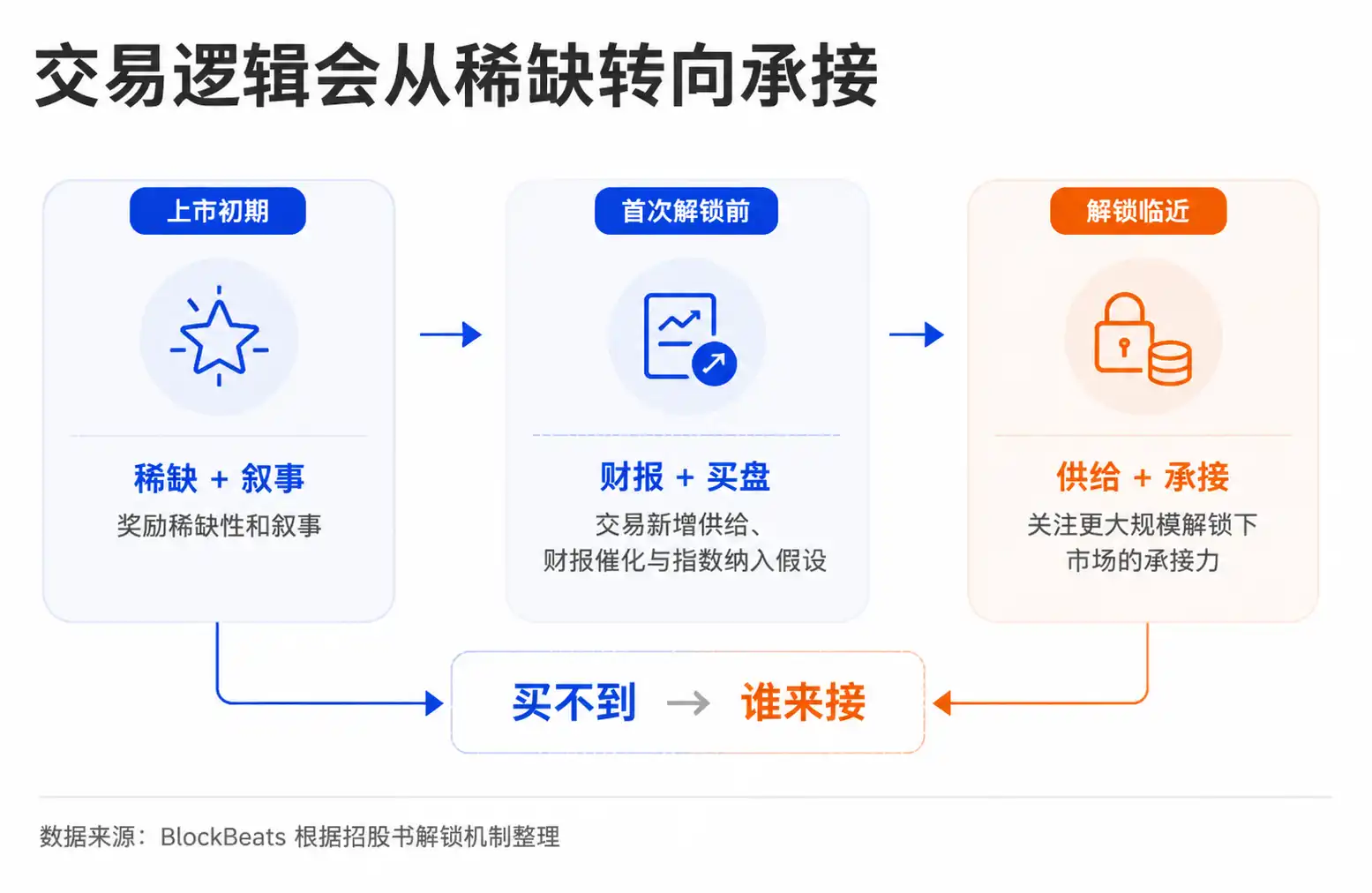 SpaceX价格预测
