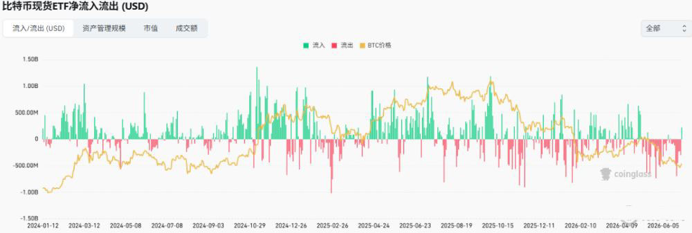 ETF资金持续净流出,机构配置意愿降至冰点