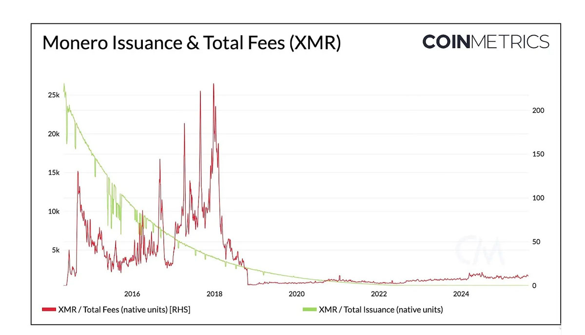 门罗币(XMR)的压力测试与 PoW 安全风险分析