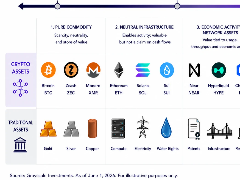 灰度研报：以Aave为例，揭秘加密资产现金流估值法与抄底逻辑