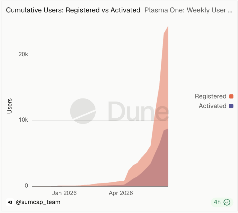 对 XPL 有何影响？