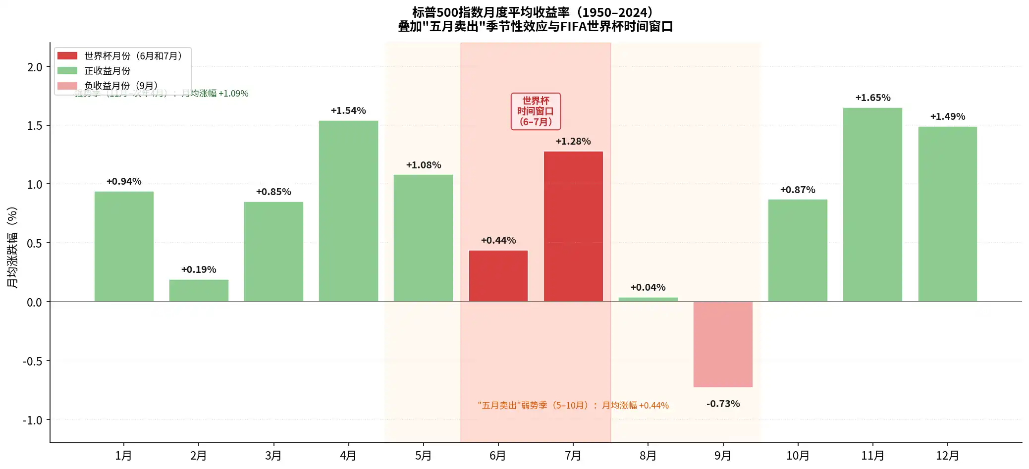 「世界杯魔咒」的成因_图2