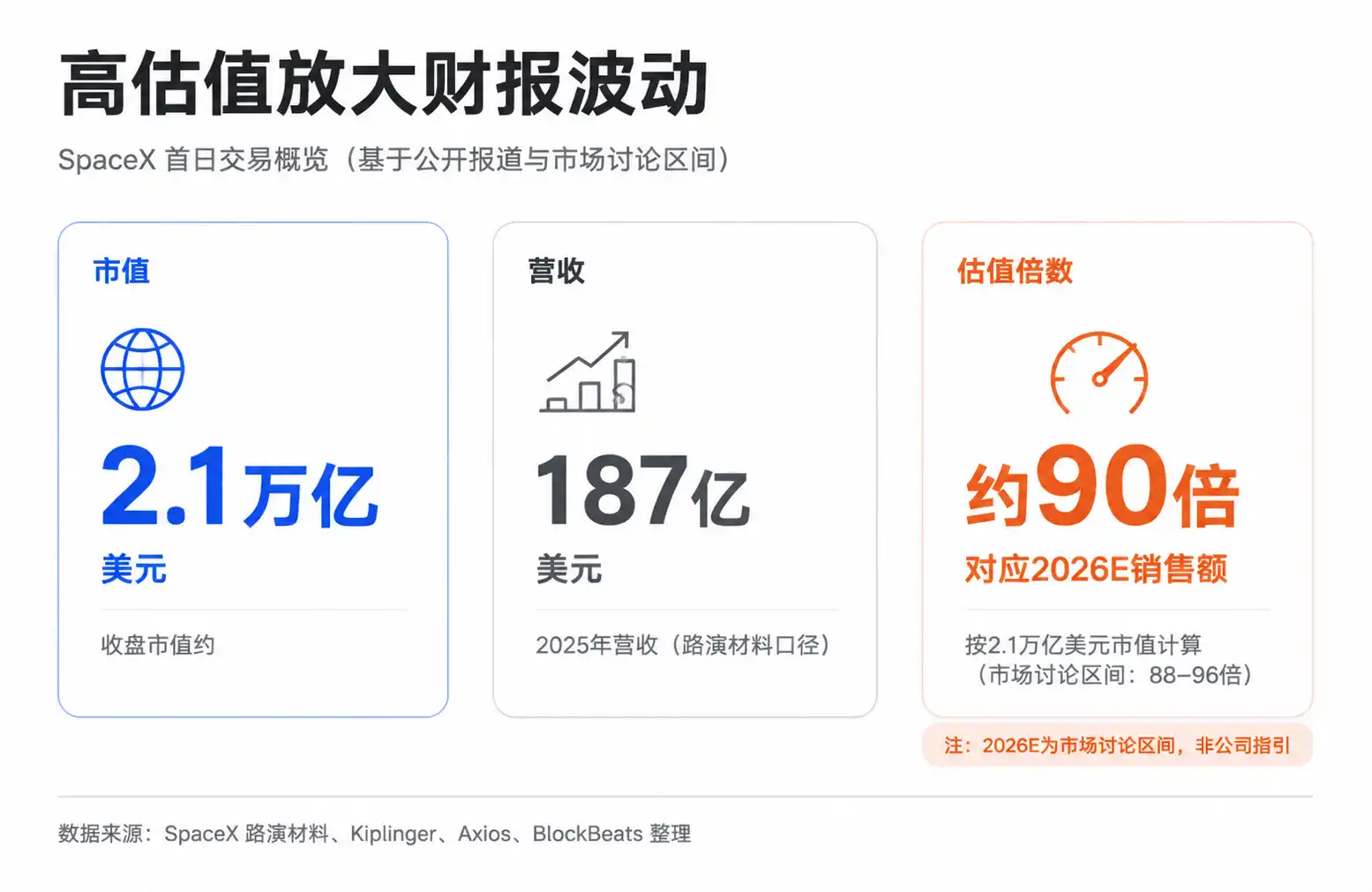 SpaceX价格预测