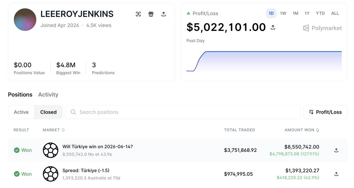 三号选手：2 笔交易，获利 520 万美元