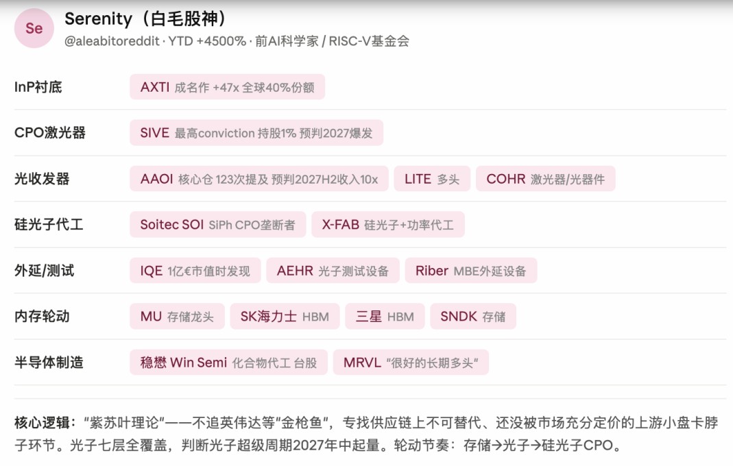 从徐翔到顶级机构：揭秘做空英伟达背后的统一盈利逻辑